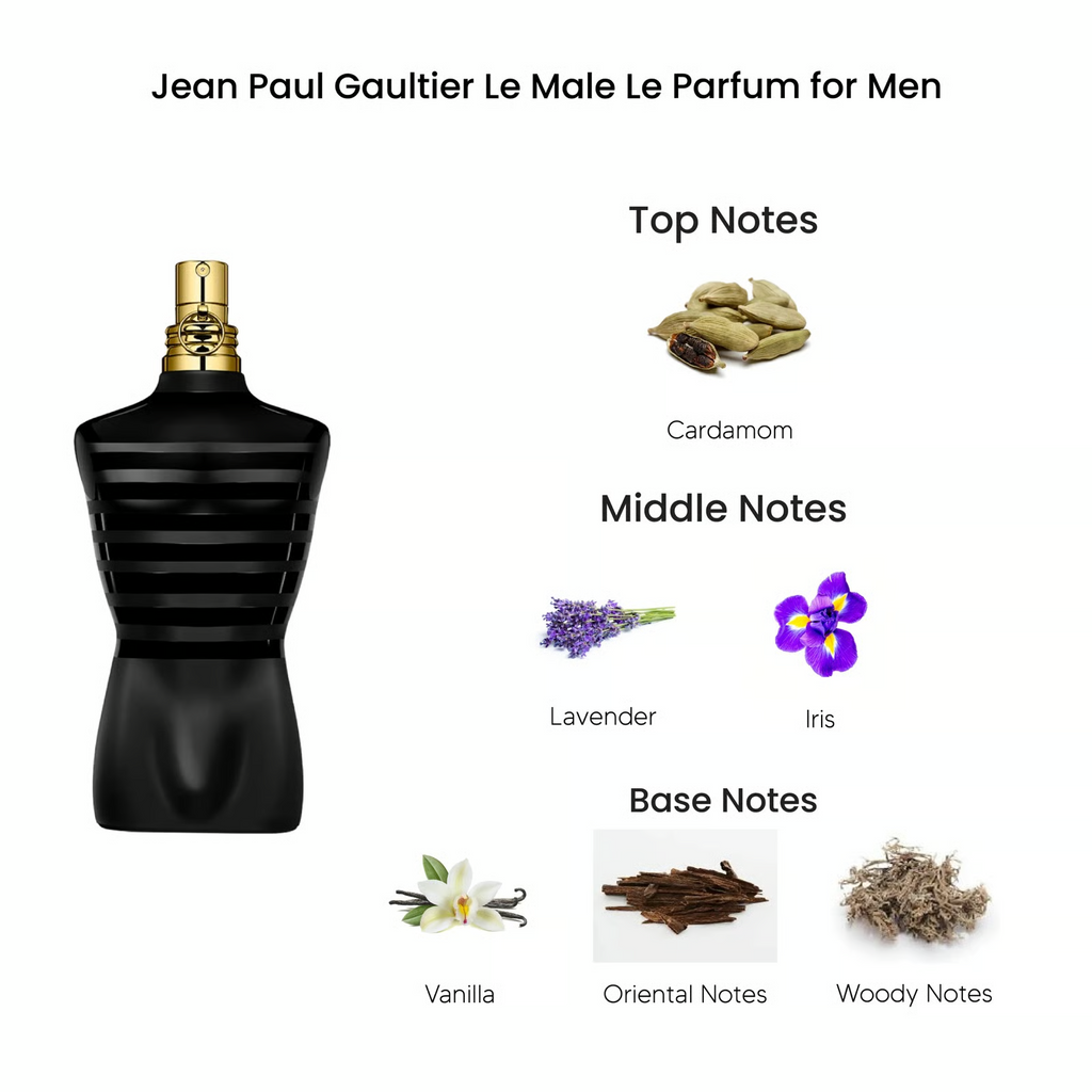 Jean Poul Gaultier Le Male Le Parfum - Box • 125ml